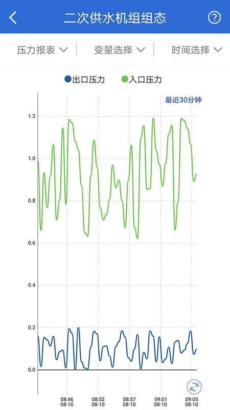 ������ͨ(�豸Զ�̹�)v4.4.0 �ٷ���