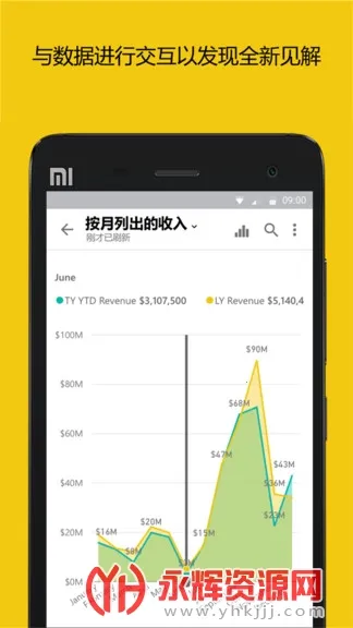 Power BI(���ݼ�ع���)