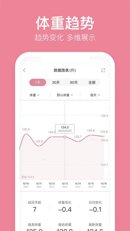 ����С��(���ؼ�¼����)v7.1.6 ��Ѱ�