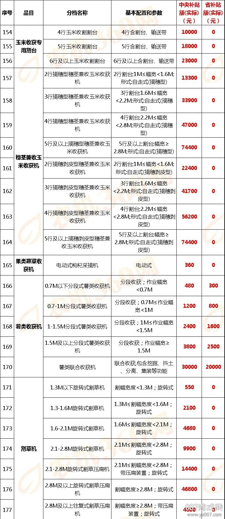 宁夏农机补贴2025官方最新版本 宁夏农机补贴2025官方最新版本