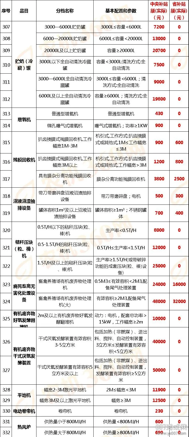 宁夏农机补贴2025官方最新版本 宁夏农机补贴2025官方最新版本