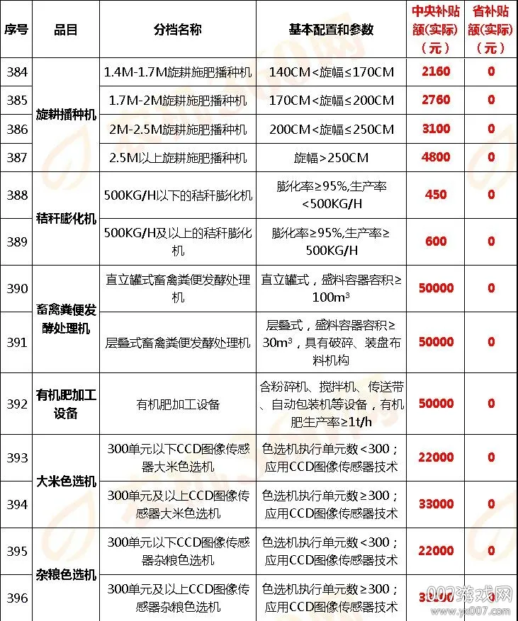 宁夏农机补贴2025官方最新版本 宁夏农机补贴2025官方最新版本