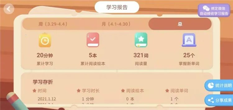 ABC Learning2025����