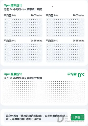 Cpu Monitor2025�ٷ����°汾