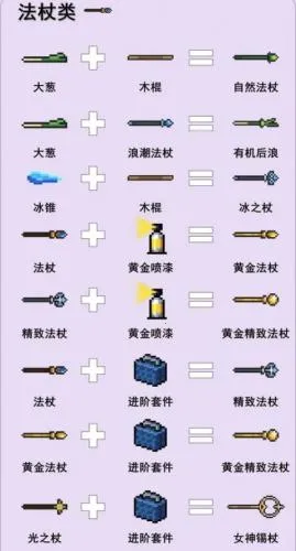 Soul Knight(Ԫ����ʿ����)