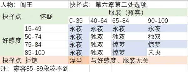 �θ���(��Ů������װ)